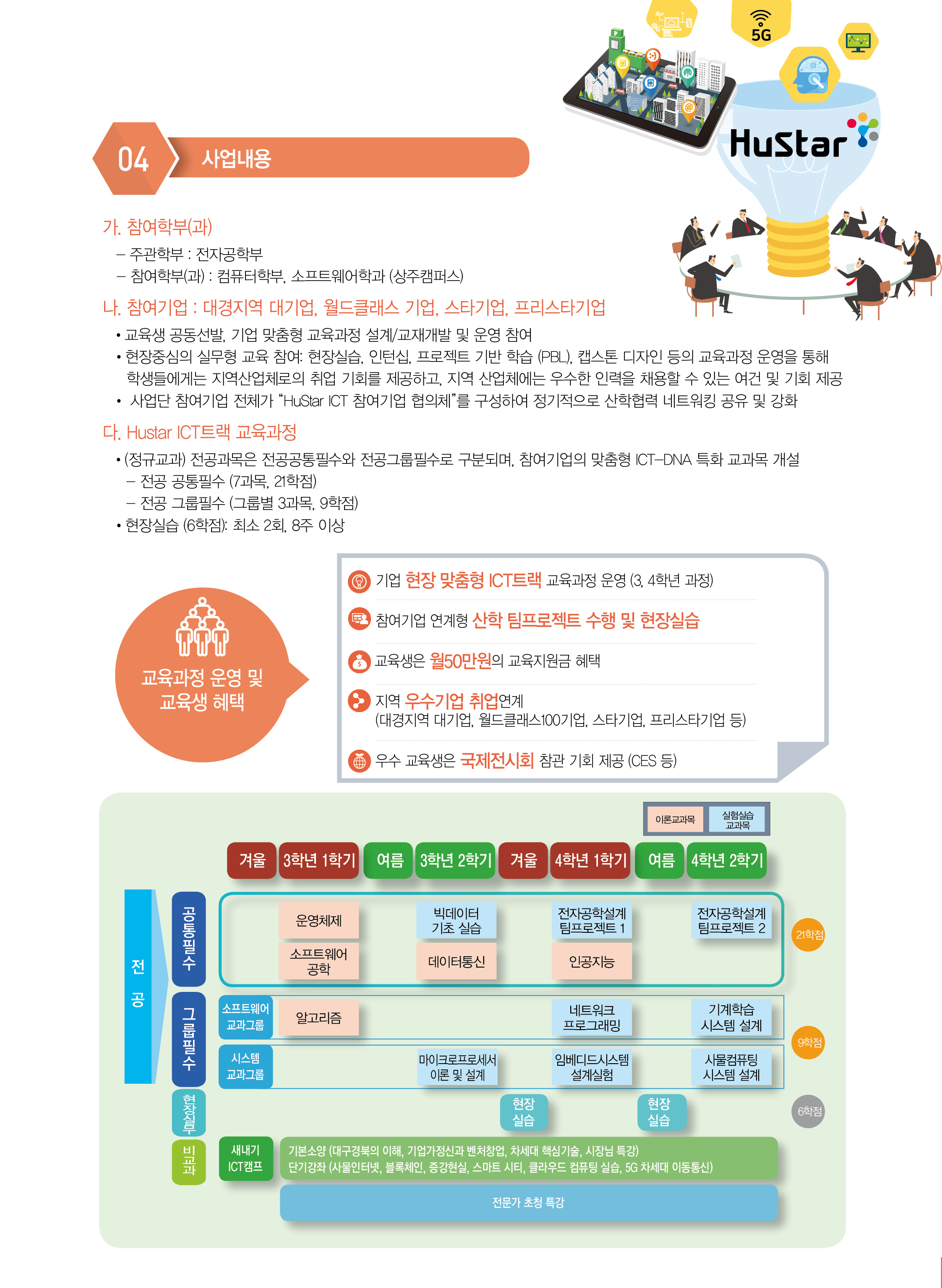 HuStar ICT 브로슈어2.jpg